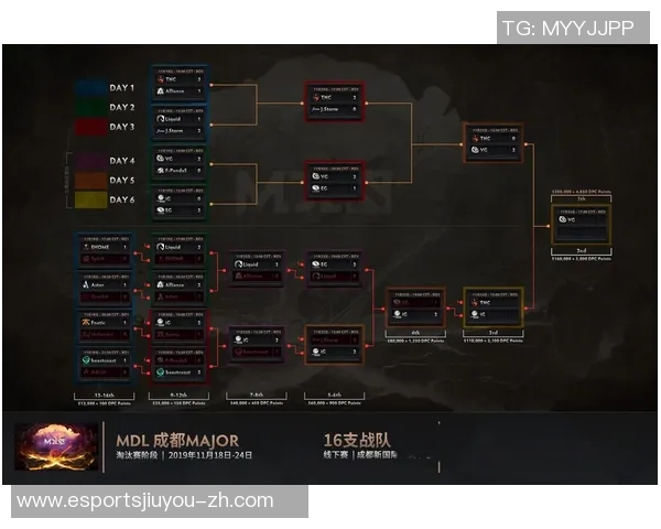 电竞实时数据揭示DOTA2团队协作排名IG创新高引发热议 电竞实时数据揭示DOTA2团队协作排名IG创新高引发热议